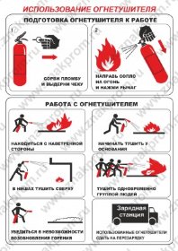Плакат Использование огнетушителя (Пленка А4)